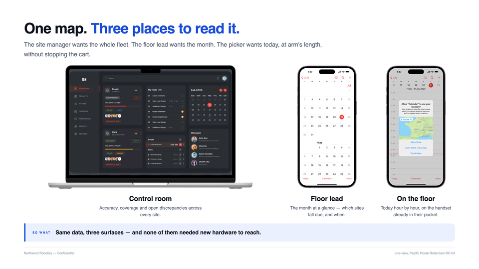 Product overview