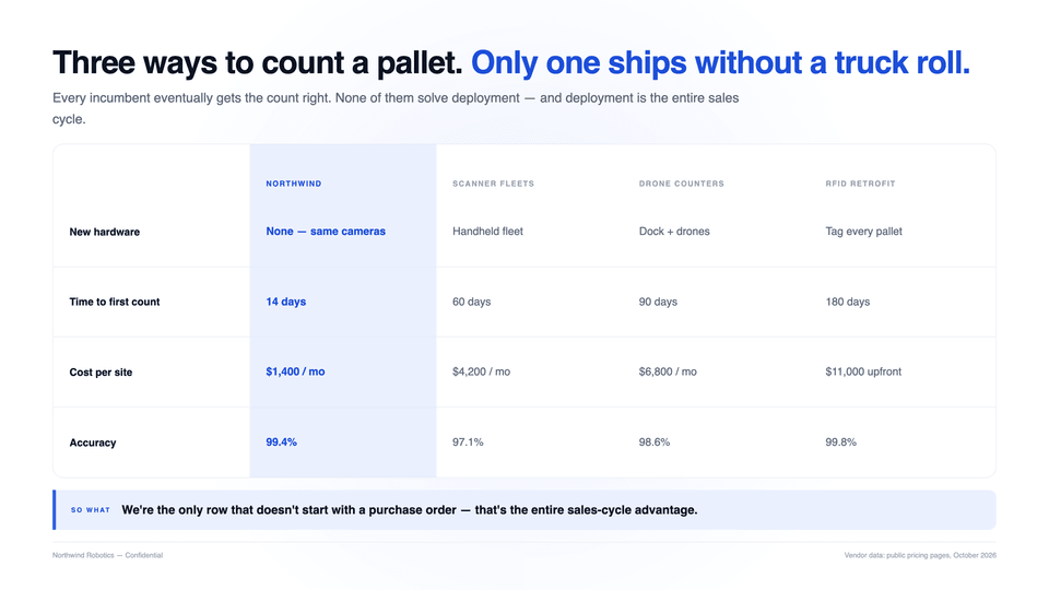 Comparison table