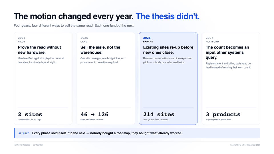 Timeline