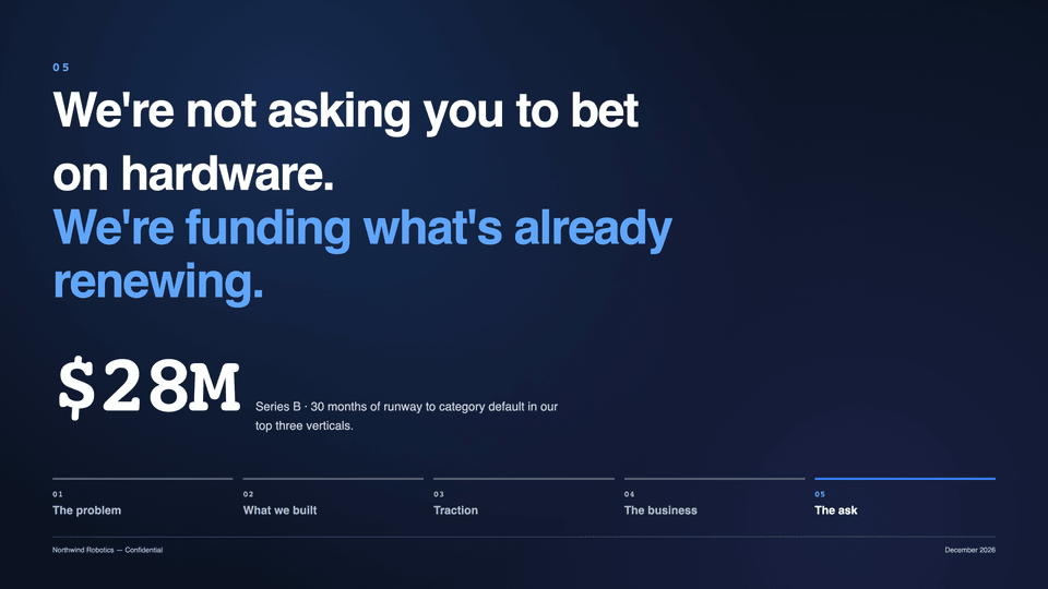 The ask