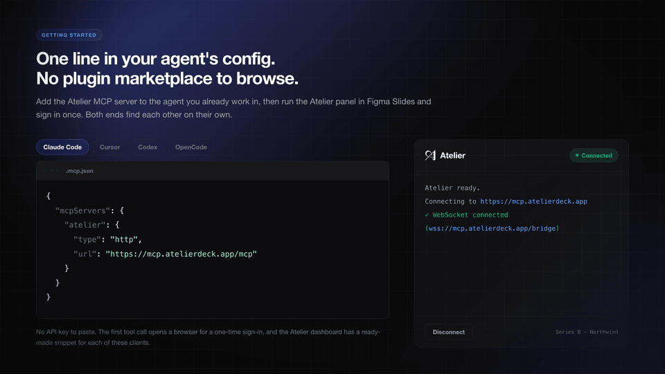 Atelier inside Figma Slides — a generated deck and its layers.
